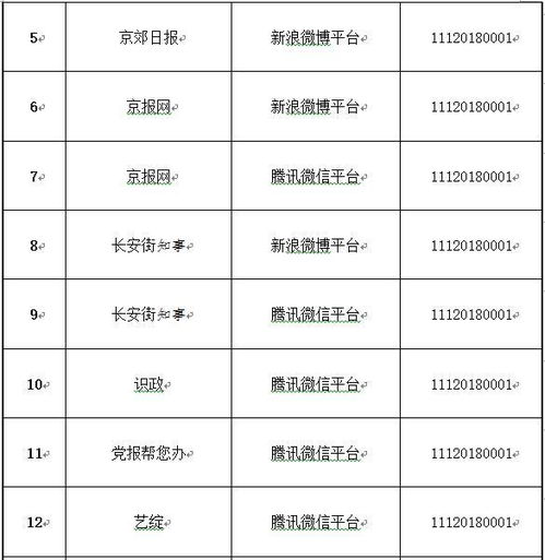 北京市互联网新闻信息服务单位许可信息概览（截至2018年12月26日）